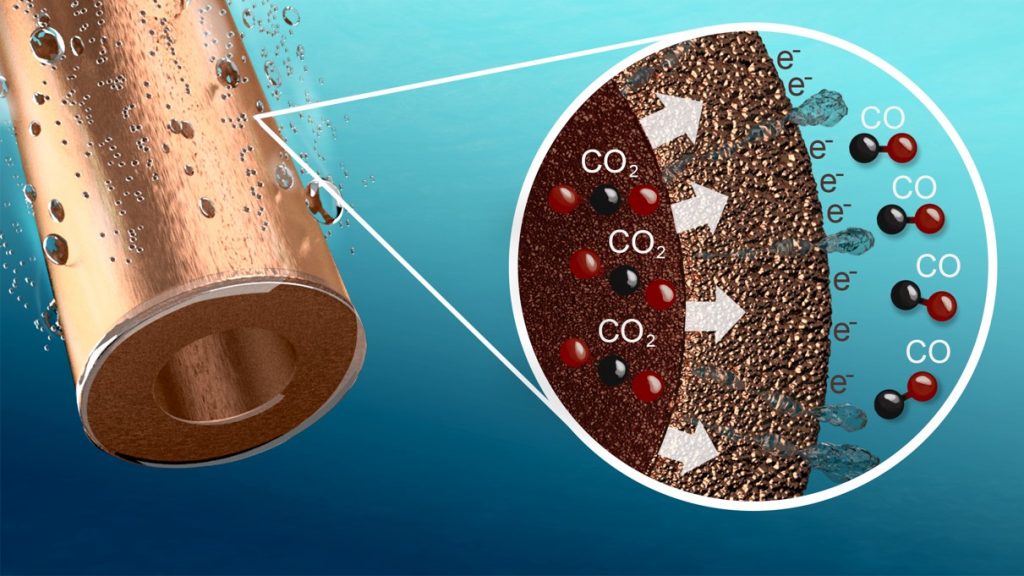 Copper Silver Zinc Ionization