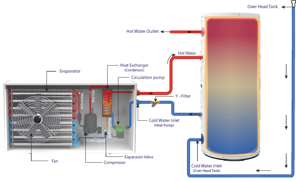 Heat Pump System