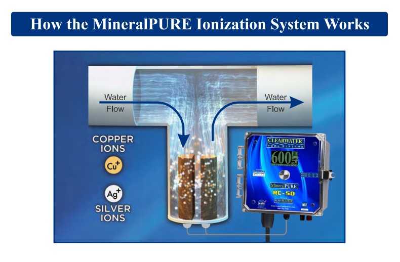 Copper Silver Ionization